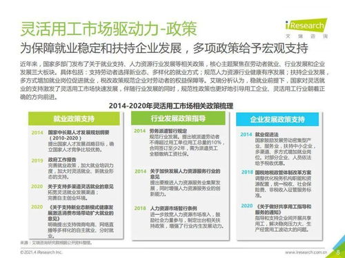 艾瑞咨詢2021年中國靈活用工市場分析與旅游開發(fā)項目策劃咨詢的整合機遇