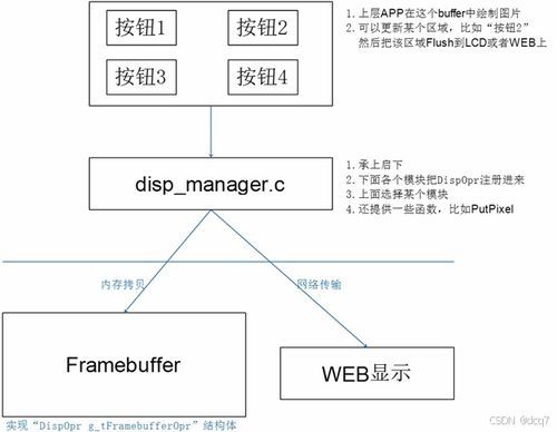 嵌入式Linux項目與電子產(chǎn)品量產(chǎn)工具及旅游開發(fā)項目策劃咨詢
