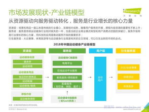 艾瑞咨詢 中國運動健身行業(yè)發(fā)展趨勢白皮書與旅游開發(fā)項目策劃咨詢