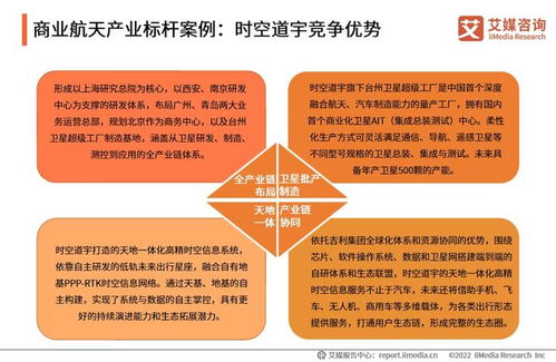 2021-2022年中國商業(yè)航天產(chǎn)業(yè)發(fā)展趨勢與旅游開發(fā)項目策劃咨詢